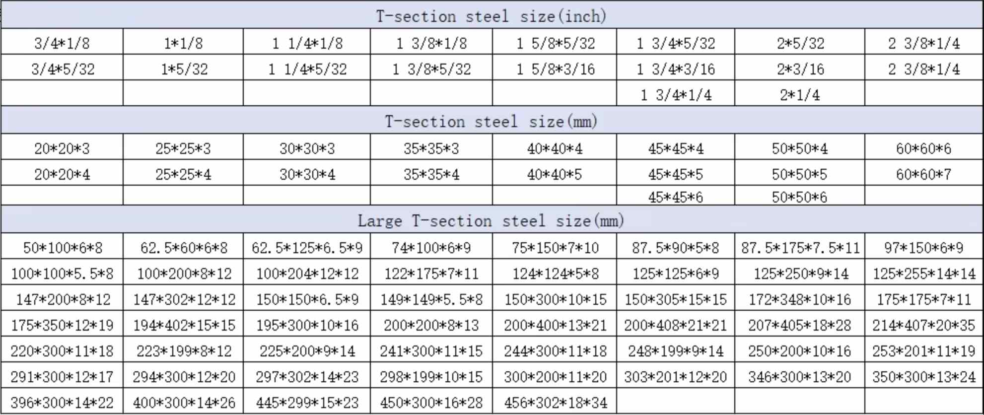 T beam steel sizes T beam steel sizes