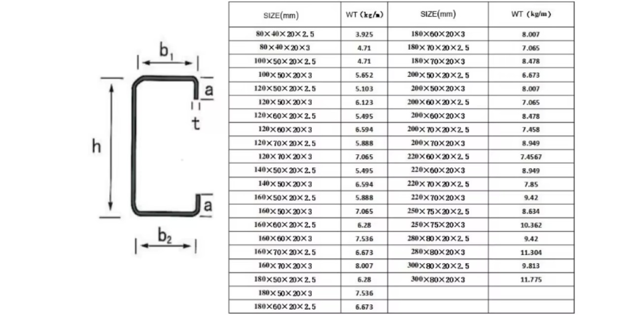 C Channel Steel Size Chart