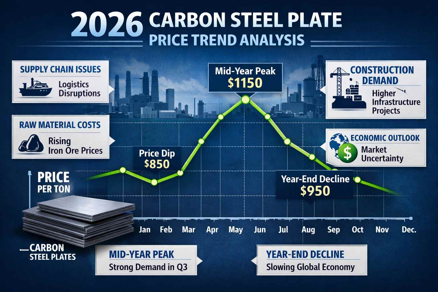 2026 Carbon Steel Plate Price Trend Analysis