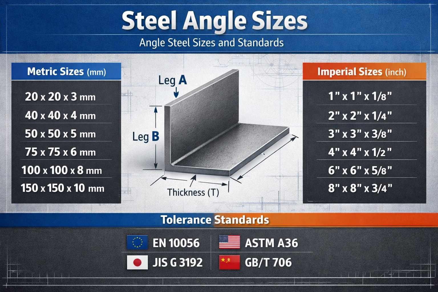 Steel Angle Sizes: Angle Steel Sizes and Standards